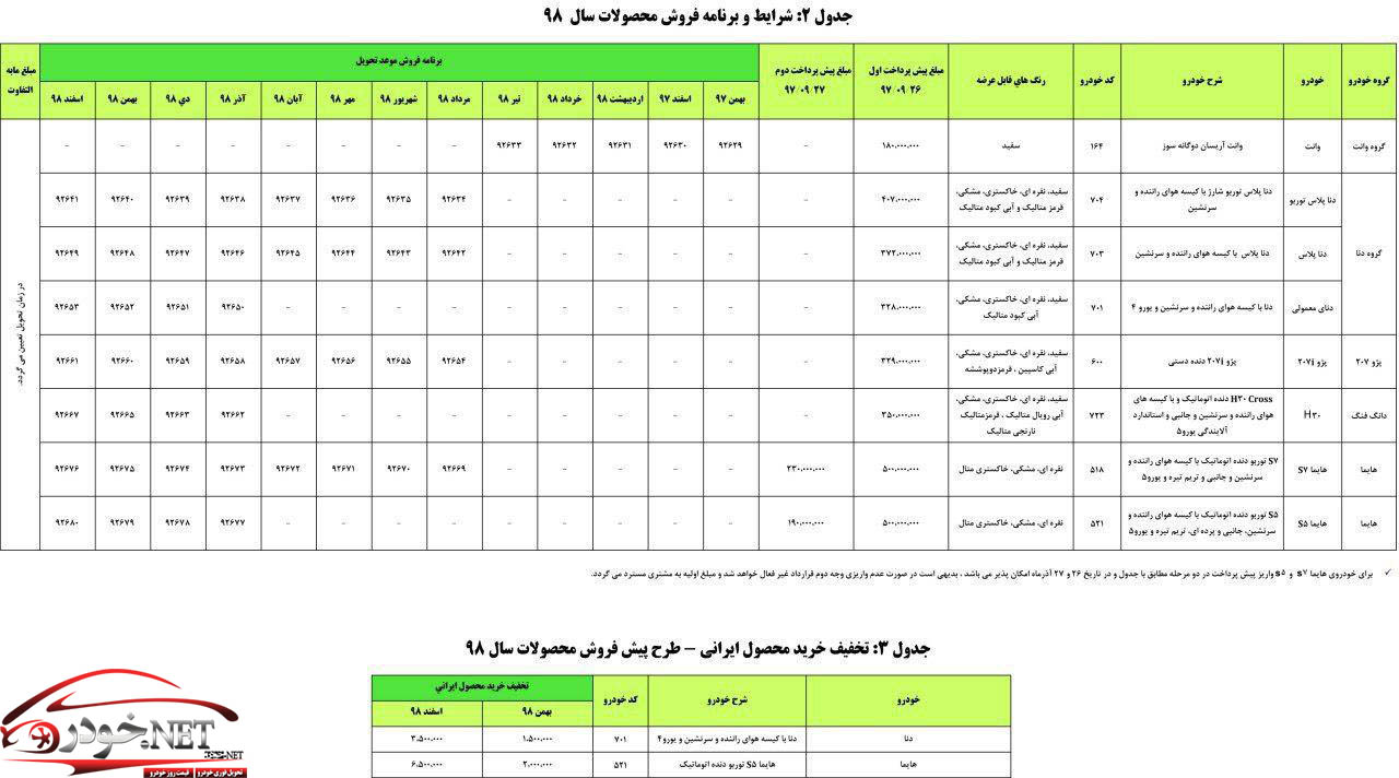 طرح پیش فروش محصولات ایران خودرو آذر97